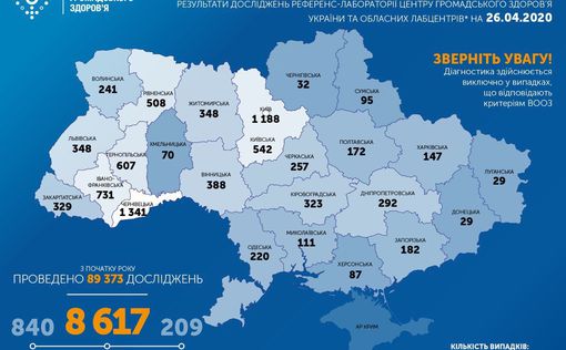 В Украине почти 500 новых случаев COVID-19 за сутки