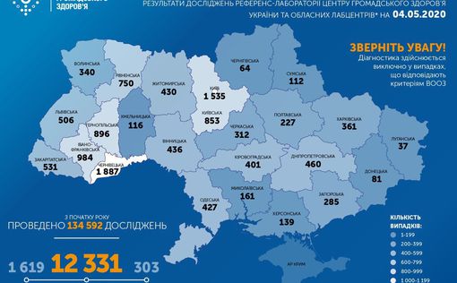 Число зараженных COVID-19 в Украине превысило 12 тысяч