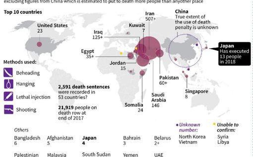Известно, сколько людей казнили в 2017 году
