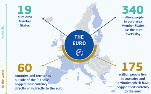 ЕС усилит роль евро как мировой резервной валюты