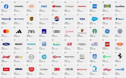 Топ-10 самых дорогих брендов мира