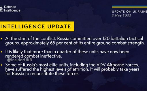 Британская разведка. Отчет по ситуации в Украине на 68-й день войны