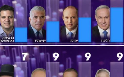 51% израильтян - за новые выборы