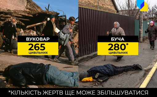 Геноцид, устроенный россиянами в Украине, может стать самым большим в Европе