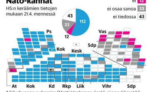Парламент Финляндии еще не голосовал за вступление в НАТО