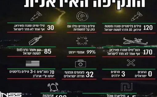 В Израиль из Ирана летело 85 тонн взрывчатки