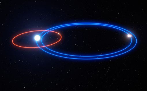 Найдена планета с тремя солнцами