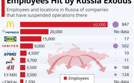 Больше 120 тыс. человек потеряли работу в РФ