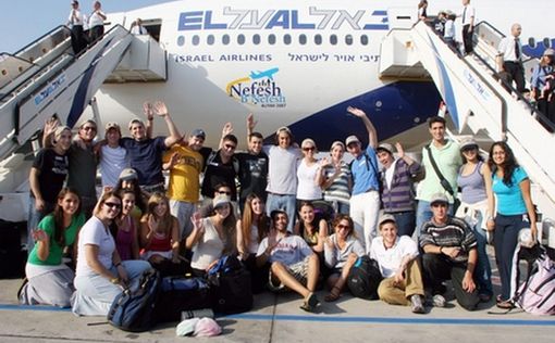 Алия в Израиль выросла на 31% несмотря на пандемию