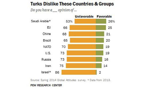 Турки одинаково ненавидят Израиль и ХАМАС