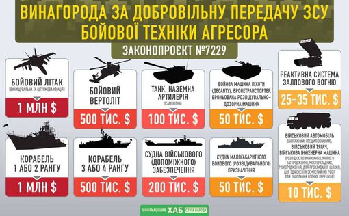 ВР установила вознаграждение за передачу ВСУ военной техники РФ