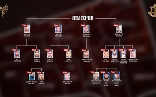 Высшие должностные лица ХАМАС, которых больше нет