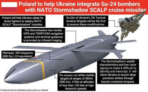 Украина может получить крылатые ракеты
