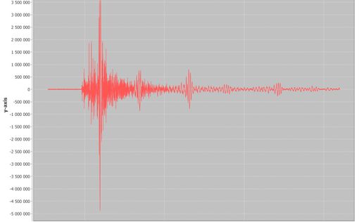 В Японии призошло землетрясение магнитудой 8,5
