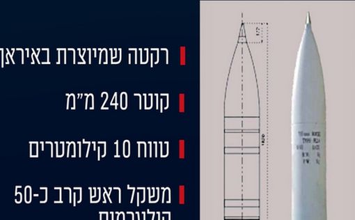 Опубликована траектория полета ракеты в Мадждаль-Шамс